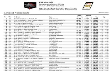 El Cadillac de Alonso empieza segundo el primer día de test