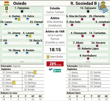 El Oviedo busca el play-off ante la imprevisible Real Sociedad B