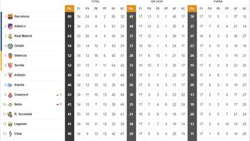 Así está la clasificación de Primera y así estaría sin el VAR