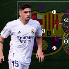 El hombre del Clásico fue Valverde: cómo fracturó al Barça y dio la razón a Zidane