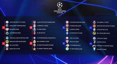Manchester City in the Champions League: group, games, dates, schedule and rivals