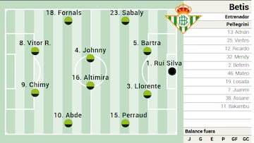 Posible once del Betis.