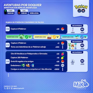 Los Pokémon iniciales de Escarlata y Púrpura llegan a Pokémon GO: así es el nuevo evento de Paldea