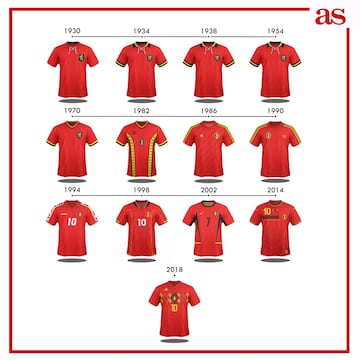 La evolución de las camisetas de las 32 selecciones del Mundial