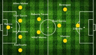 Así sería una selección de cada comunidad autónoma: Andalucía, Cataluña, Madrid...