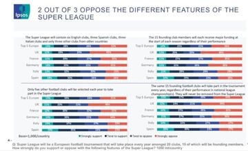 Encuesta realizada por la consultora Ipsos para conocer la opinión de la población al respecto de la Superliga.