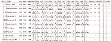 Prado sigue “feliz”