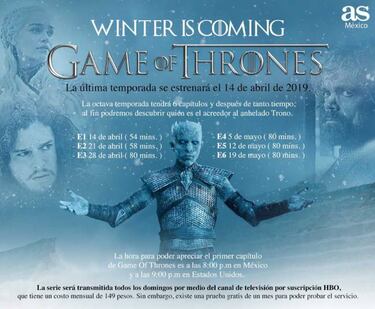 Game of Thrones: La Ciudad de México recibirá el Trono de Hierro