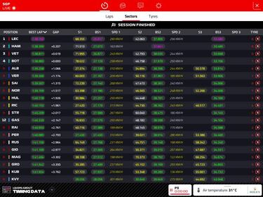 Leclerc se mete en la pelea