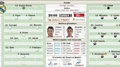 Remontada o Cholismo en un Bernabéu totalmente repleto