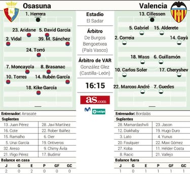 Dos equipos lanzados