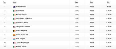 Etapa 1: clasificación y así queda la general de la Vuelta