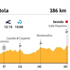 Giro de Italia 2021 hoy, etapa 4: perfil y recorrido