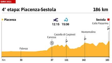 Giro de Italia 2021 hoy, etapa 4: perfil y recorrido