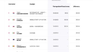 Etapa 3: clasificaciones del día y así queda la general del Giro