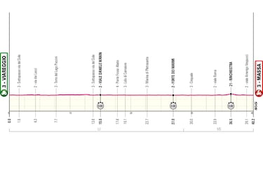 Giro de Italia 2026: etapas, perfiles y recorrido de la Corsa Rosa