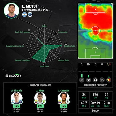 L'Équipe desvela los detalles del contrato de Messi