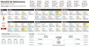 España viaja a Egipto a jugar un Mundial que está en vilo