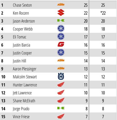 Salida marca de la casa y top-15 de Prado para empezar