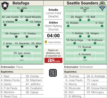 Botafogo y el Tucu, frente al empuje del anfitrión