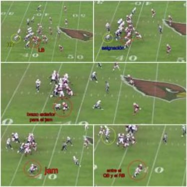 El trabajo de los linebackers como eje de las defensas (II)