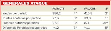 Así será el Falcons vs Patriots según las estadísticas