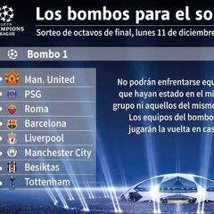 Sorteo de Champions: horario, canal de TV y dónde ver online