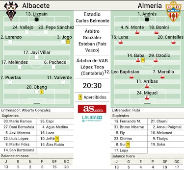 Morcillo desvía la atención de un partido con el liderato en juego