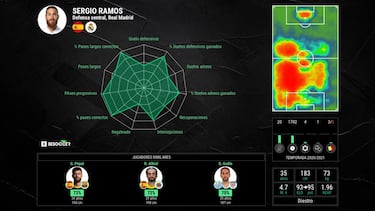 Ramos se entrena con el grupo, pero no entra en la convocatoria