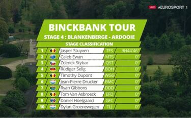 Stuyven se estrena tras evitar el sprint en la cuarta etapa