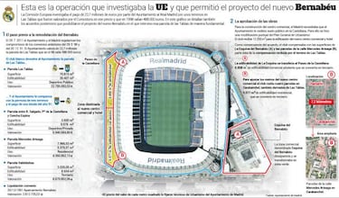 La UE obliga a España a cobrar la multa del Real Madrid