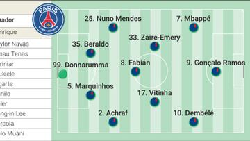 Alineación confirmada del PSG en semifinales de la Champions hoy contra el Dortmund