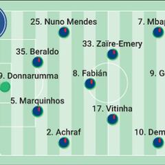 PSG confirmed starting XI in the Champions League semi-final second leg against Borussia Dortmund