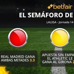 El semáforo de Betfair para la jornada 14 de LaLiga EA Sports