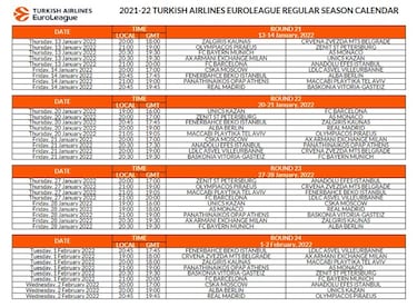 Ya se conoce el calendario de la Euroliga 2021-22