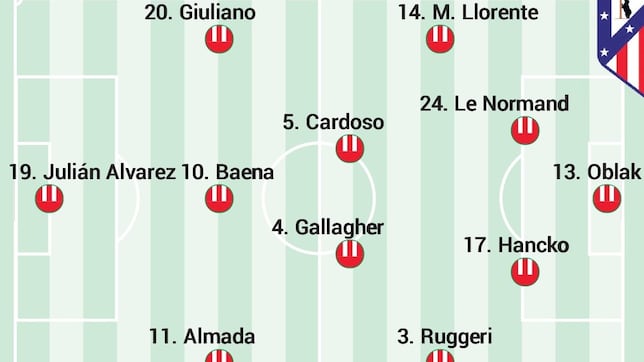 Posible once del Atlético ante el Espanyol hoy en Liga