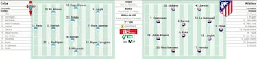 Jogadores do Atlético de Madrid em campo