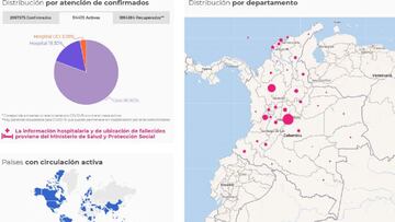 Mapa del coronavirus en Colombia.