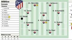 Posible once del Atl&eacute;tico ante el Sevilla.