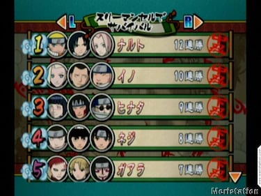 Naruto: Gekitô Ninja Taisen 4, Impresiones