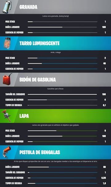 Todas las armas especiales y objetos arrojadizos de Fortnite Cap&iacute;tulo 3 - Temporada 1