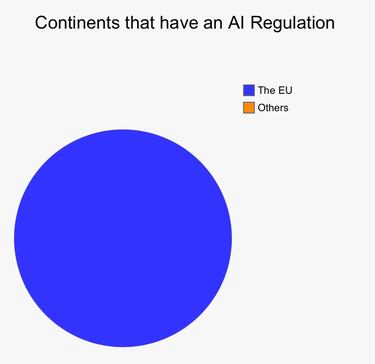 La UE aprueba la primera ley de inteligencia artificial del mundo