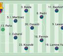 Alineación confirmada del Barcelona contra el Bayern hoy en la Champions League
