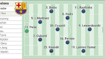 Alineación confirmada del Barcelona contra el Bayern hoy en la Champions League