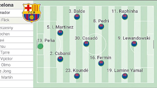 Alineación posible del Barcelona contra el Bayern en la Champions League