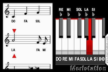Más Brain Training, Impresiones