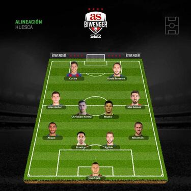 Las alineaciones de la jornada 14 están marcadas por las lesiones