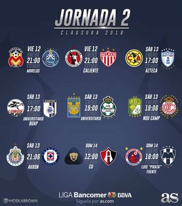 Fechas y horarios de la jornada 2 del Clausura 2018 de la Liga MX