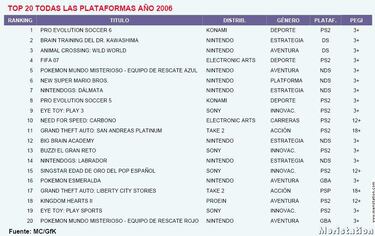 aDeSe presenta los resultados anuales del videojuego de 2006