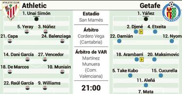 El efecto Marcelino pasa el duro examen de Bordalás